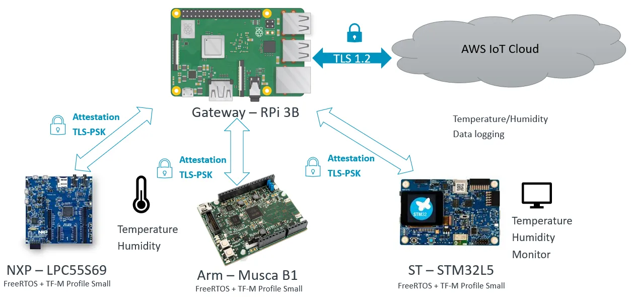 Demo Overview Image