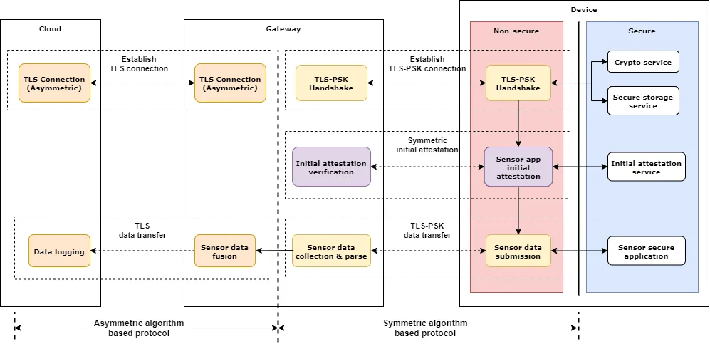 Workflow image